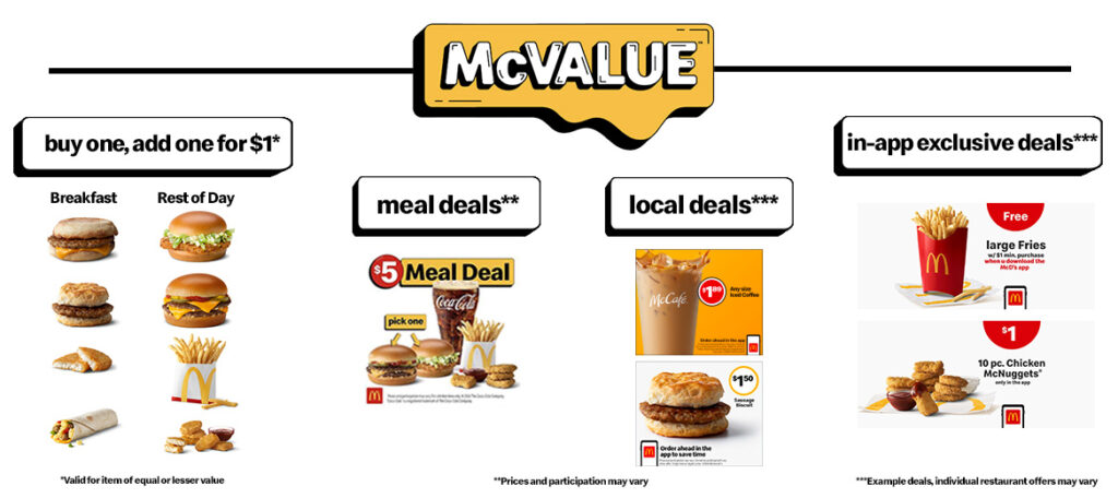 mcdonald’s monthly meal plan mcvalue deals subscription plan examples