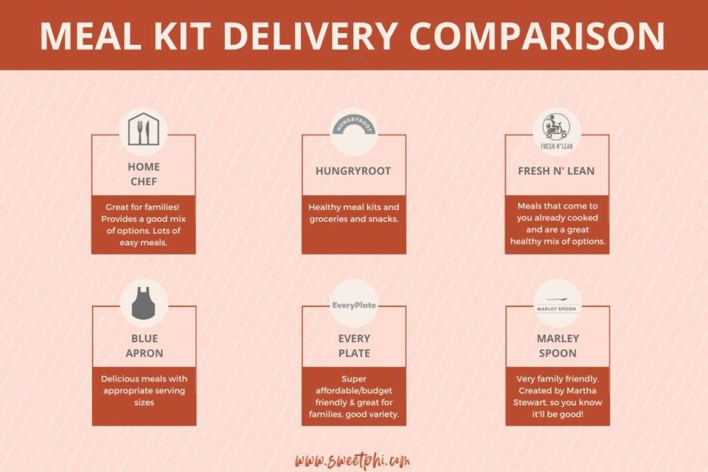 meal kit vs cooking cost - how meal kits compare in the overall delivery vs cooking cost