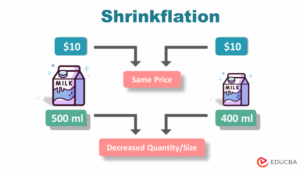 price tags illustrating shrinkflation examples and marketing strategies behind package downsizing