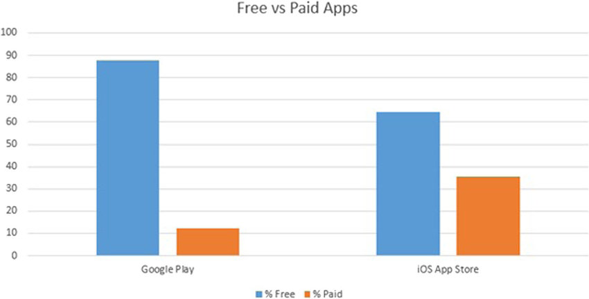 free vs paid apps comparison revealing the hidden cost of free apps