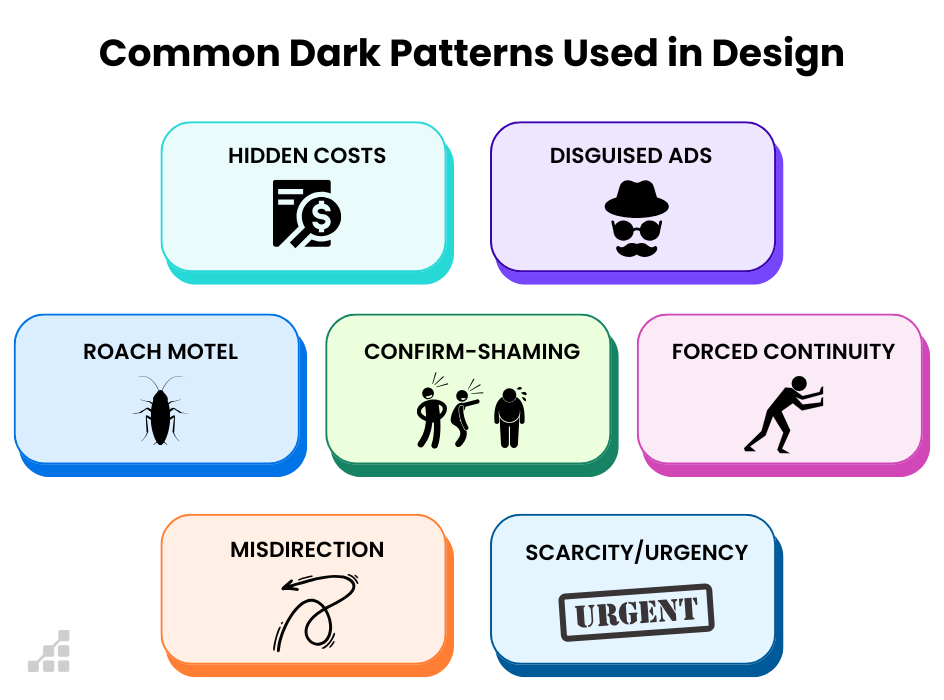 Dark pattern example overview showing common manipulation techniques used in digital design
