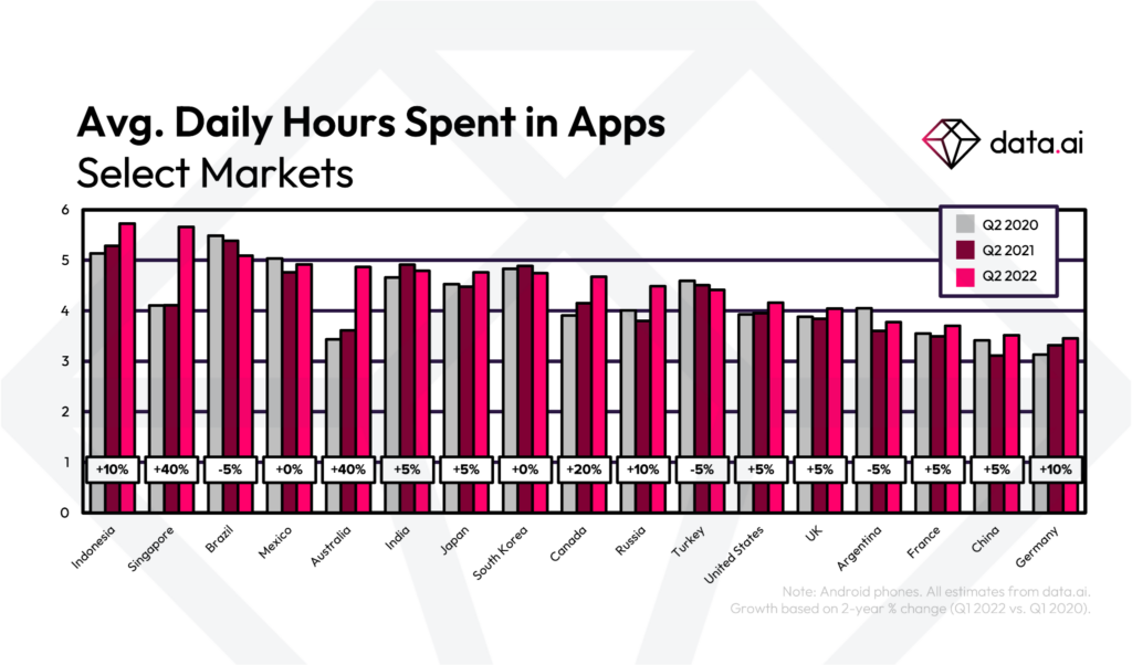 time lost using free apps illustrating the hidden cost of free apps over time