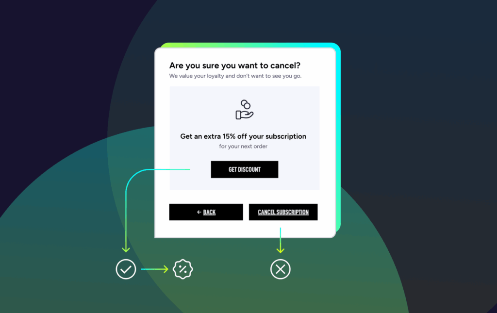 Subscription Cancellation Dark Patterns example showing emotional retention popup with discount offer