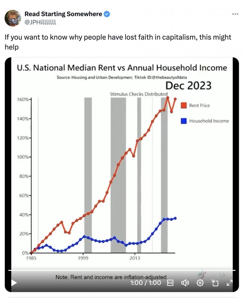 misleading statistics 2025 example showing misleading interpretation of rent vs income trends