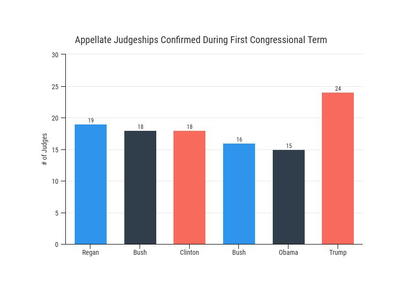 misleading statistics 2025 example showing misleading comparison in political data charts