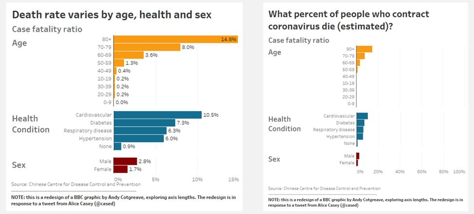 misleading statistics 2025 example showing relative risk vs actual risk percentages in health data
