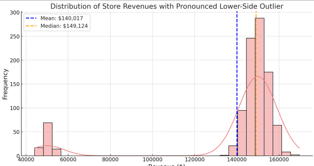 misleading statistics examples illustrating how averages can hide real income distribution