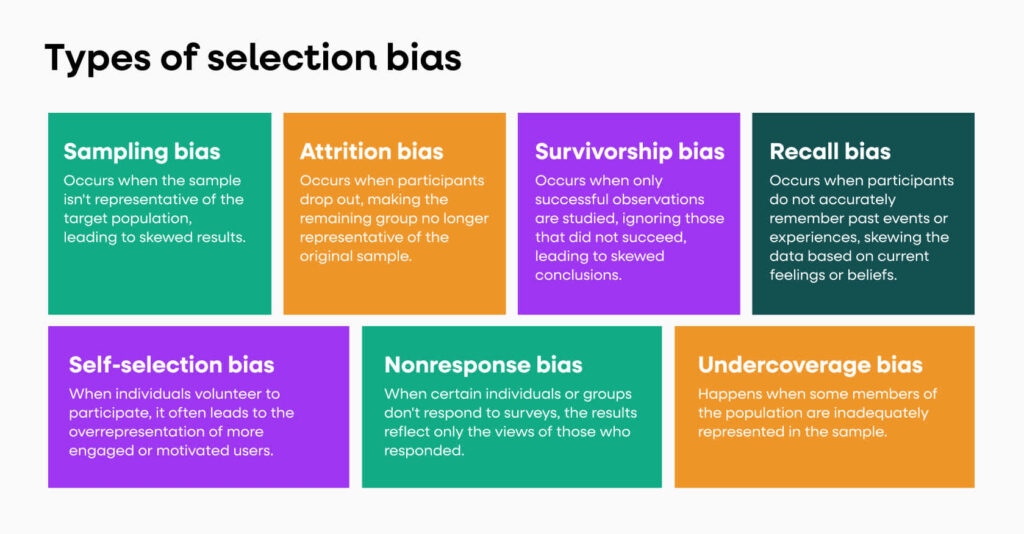 misleading statistics examples caused by surveys using very small or biased samples