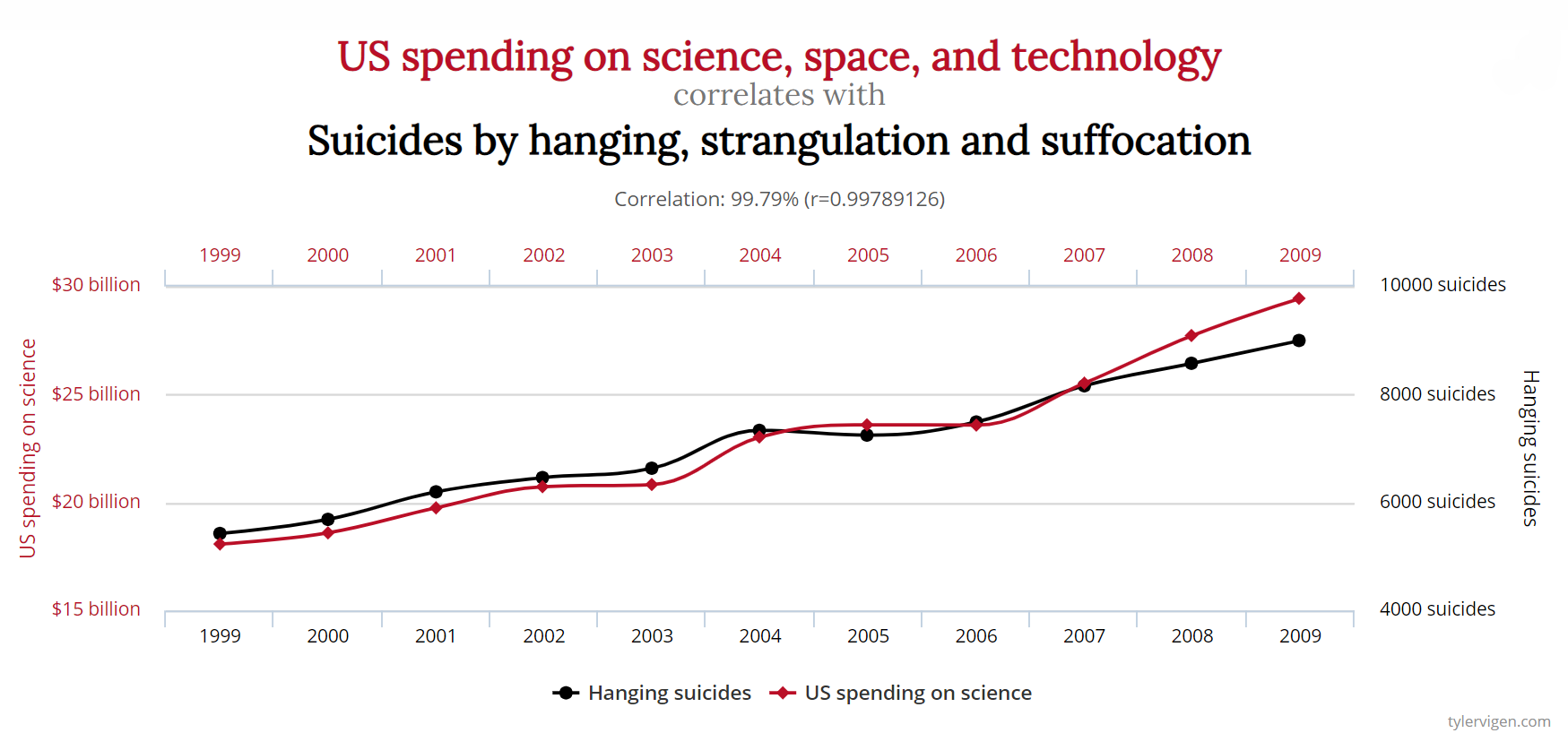 50 Misleading Statistics Examples That Fooled Millions (Real Cases ...