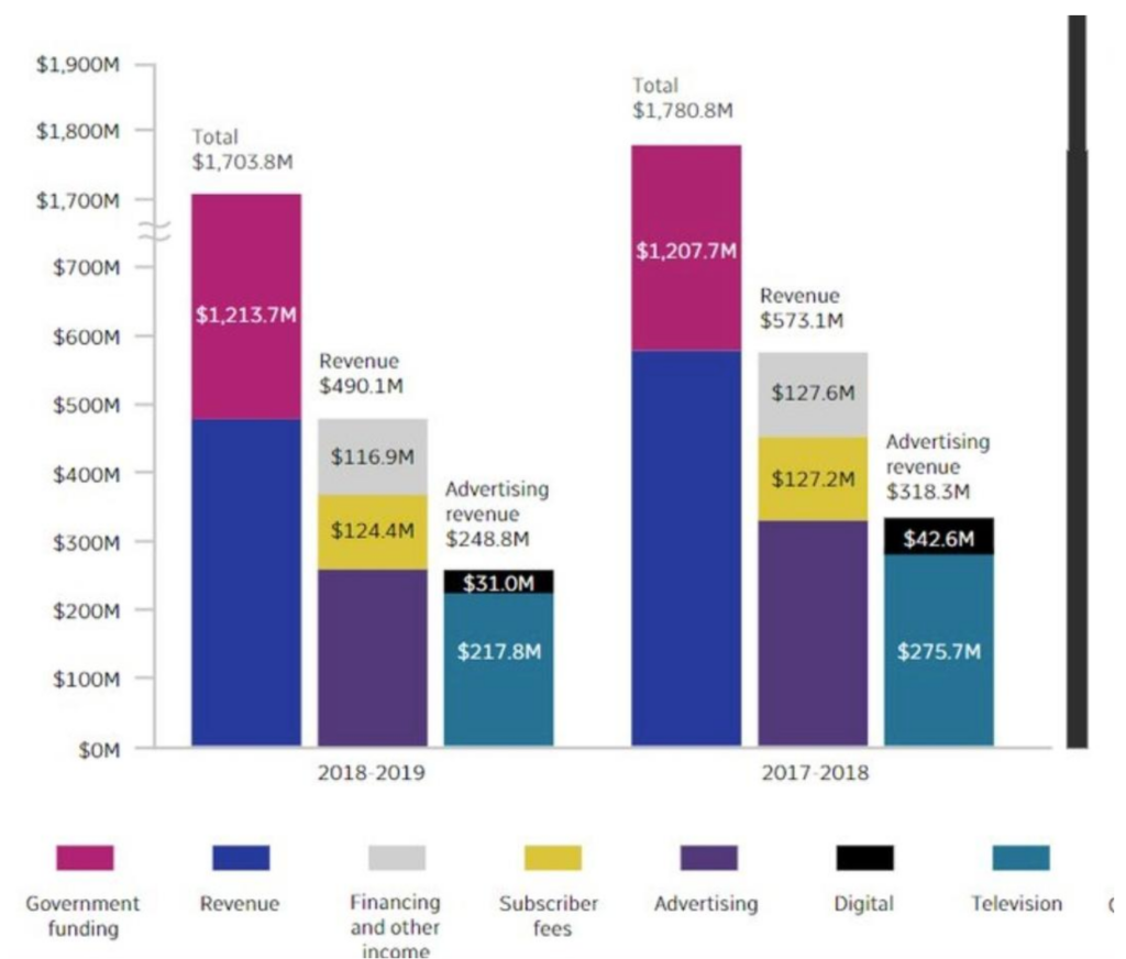 data visualization mistakes infographic comparing good and bad charts showing misleading data visualization examples