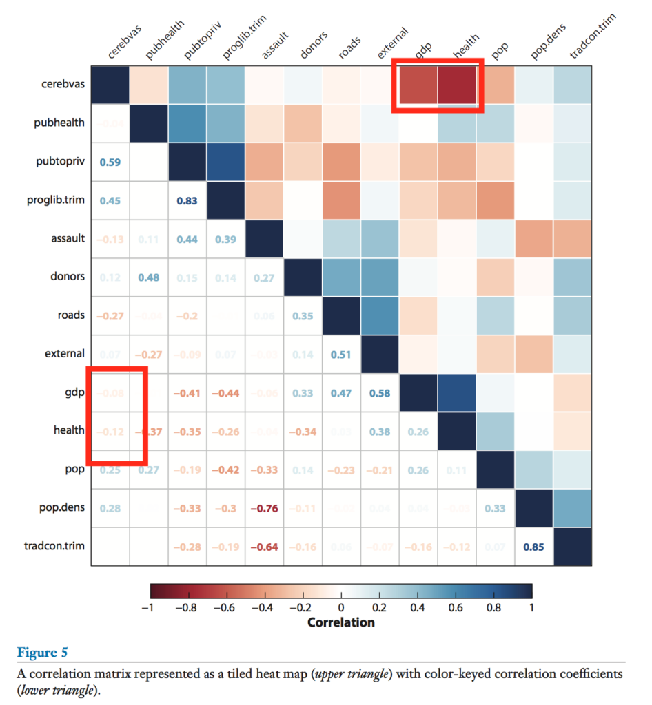 data visualization mistakes misleading colors example showing how color choices distort data interpretation