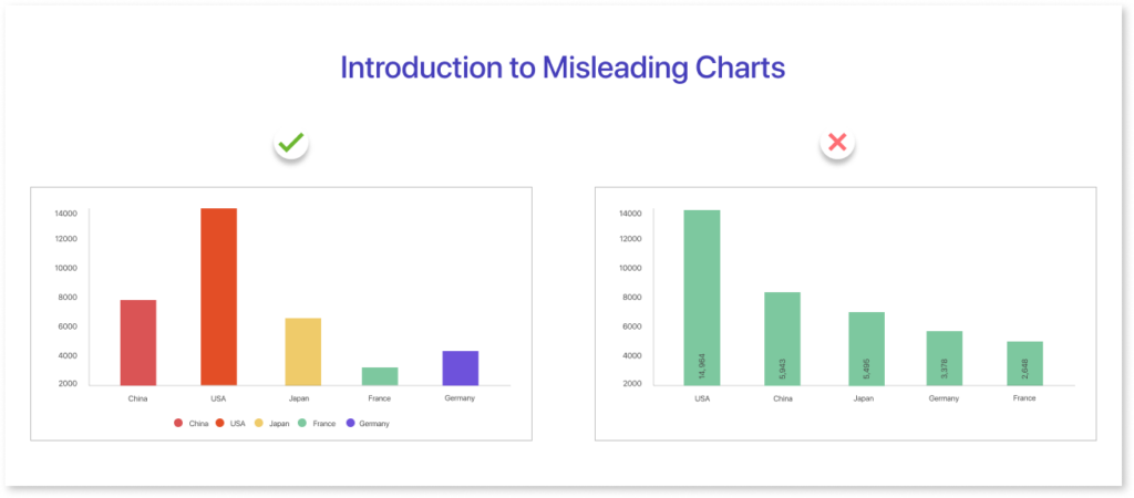 data visualization mistakes misleading labels example showing incorrect or unclear axis labeling in charts