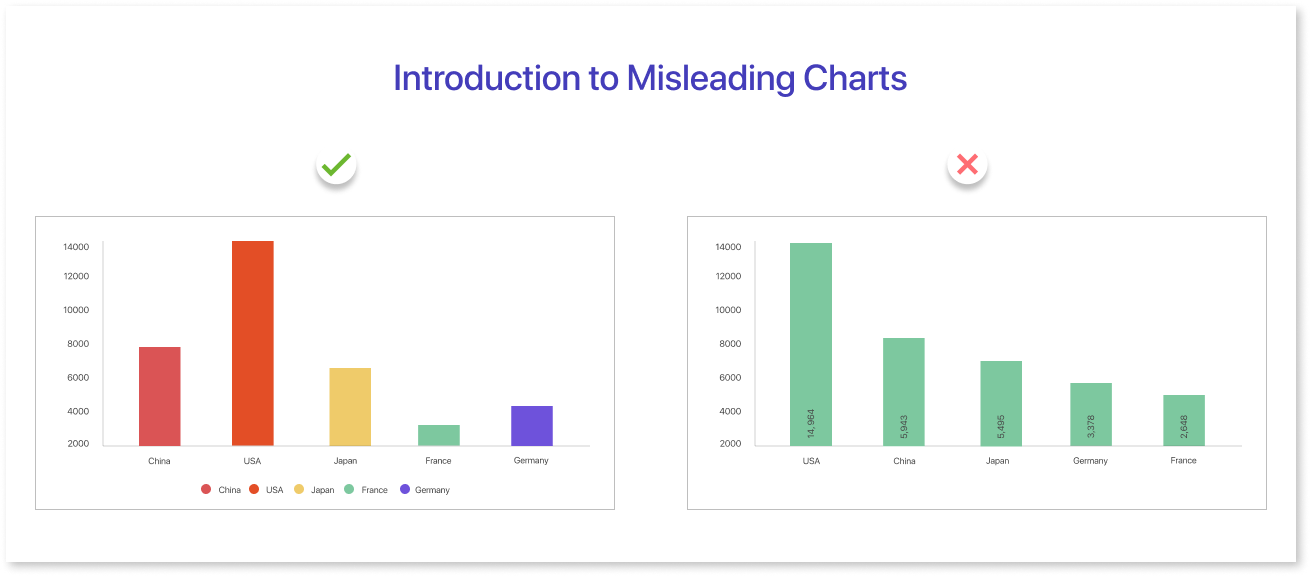 10 Data Visualization Mistakes That Mislead People (Real Examples ...