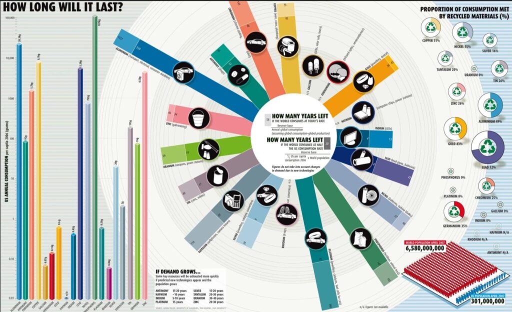 data visualization mistakes overloaded chart with too much data making graph difficult to understand