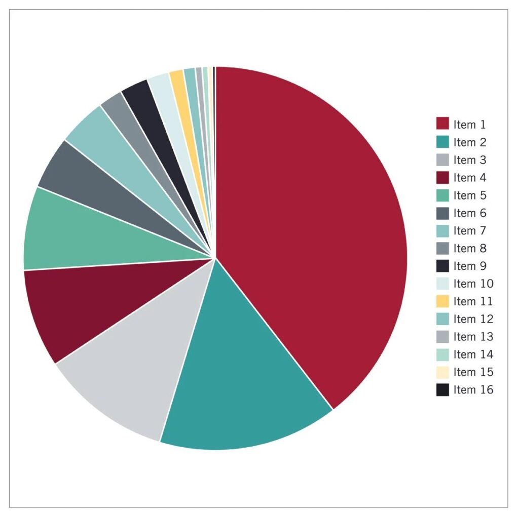 how graphs can be misleading 3d pie chart distorting proportions and misleading data visualization