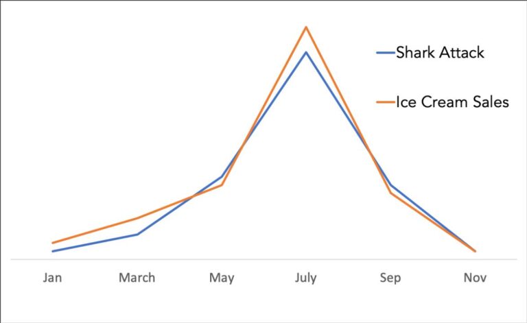 15 Misleading Data Examples That Trick People (Real-Life Cases ...
