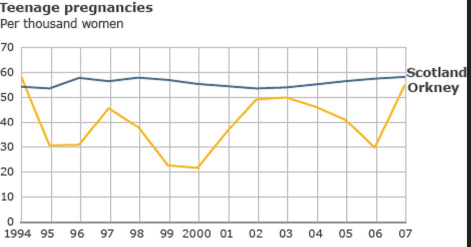 misleading data examples comparing incompatible data misleading chart different regions comparison