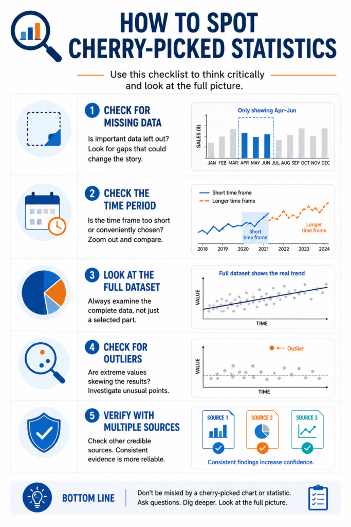 how to spot cherry picked statistics