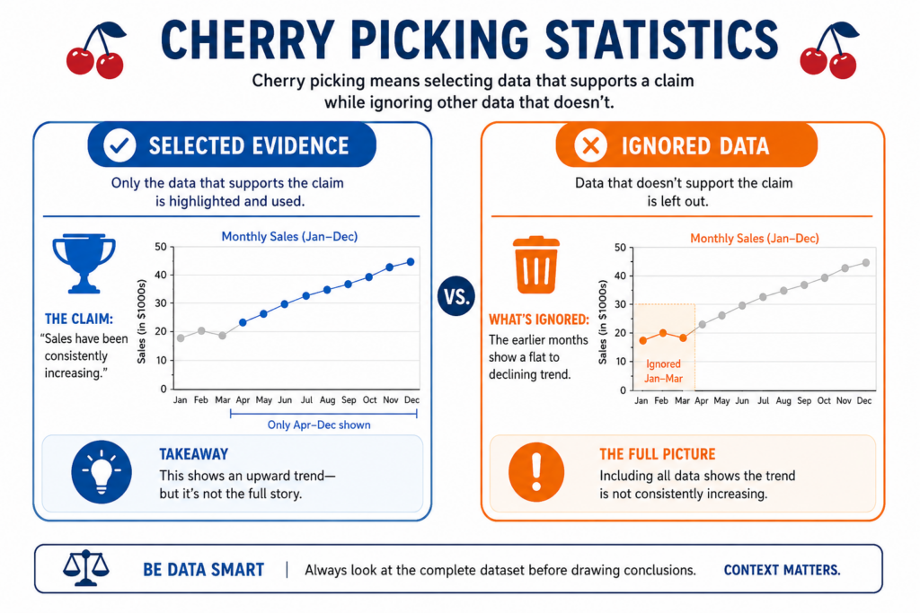 Definition of cherry picking statistics showing selected evidence and ignored data