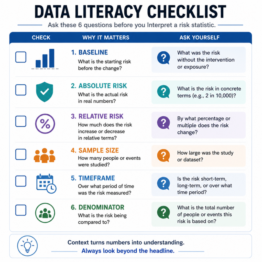 risk communication checklist